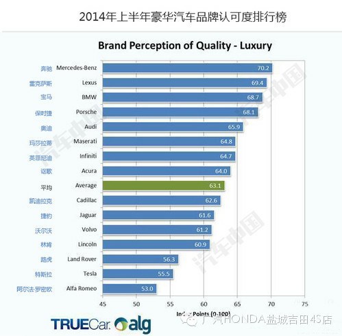 汽车品牌售后质量排名