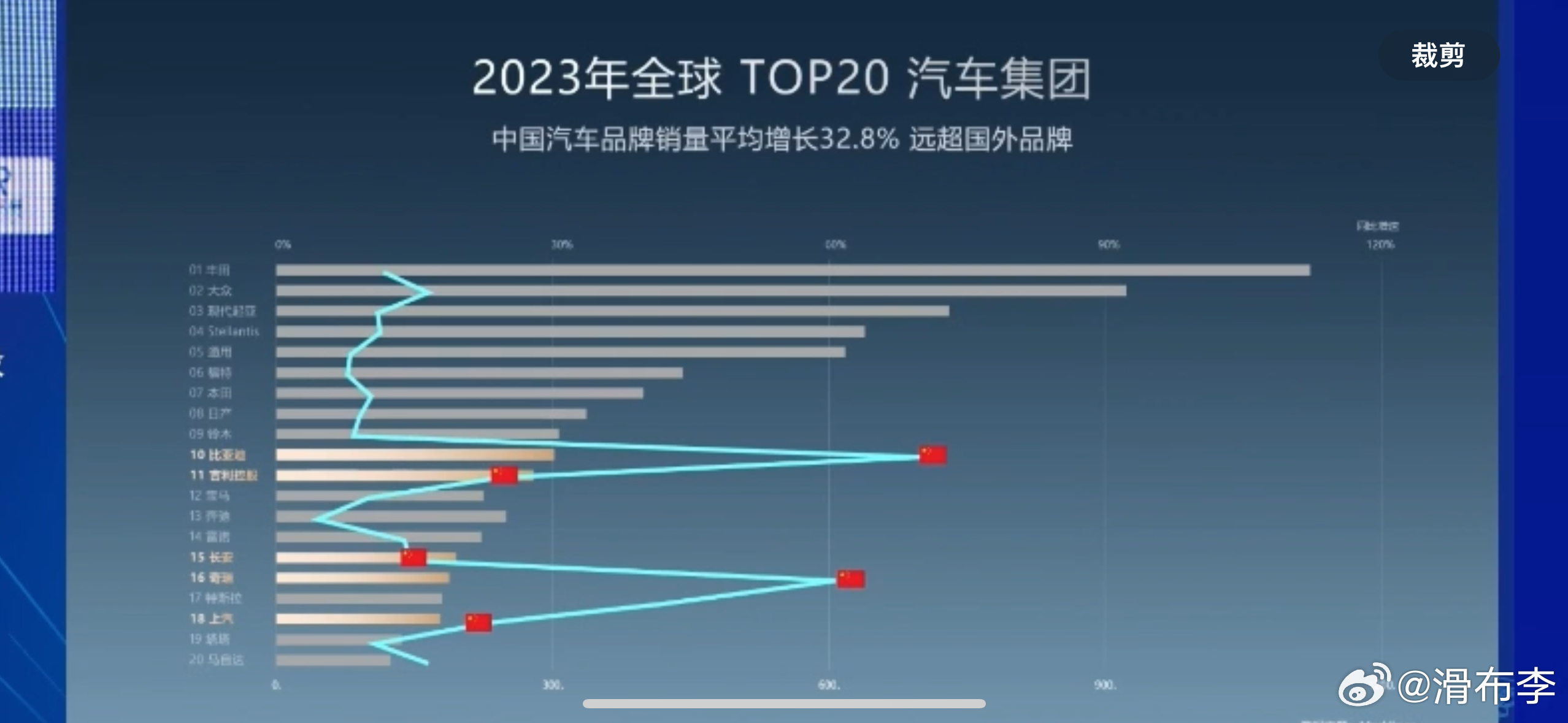 驾驭未来，引领销量——揭秘2035年汽车品牌销量冠军的传奇之路