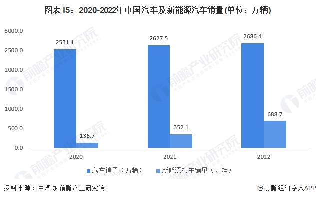 驾驭未来，引领销量——揭秘2035年汽车品牌销量冠军的传奇之路