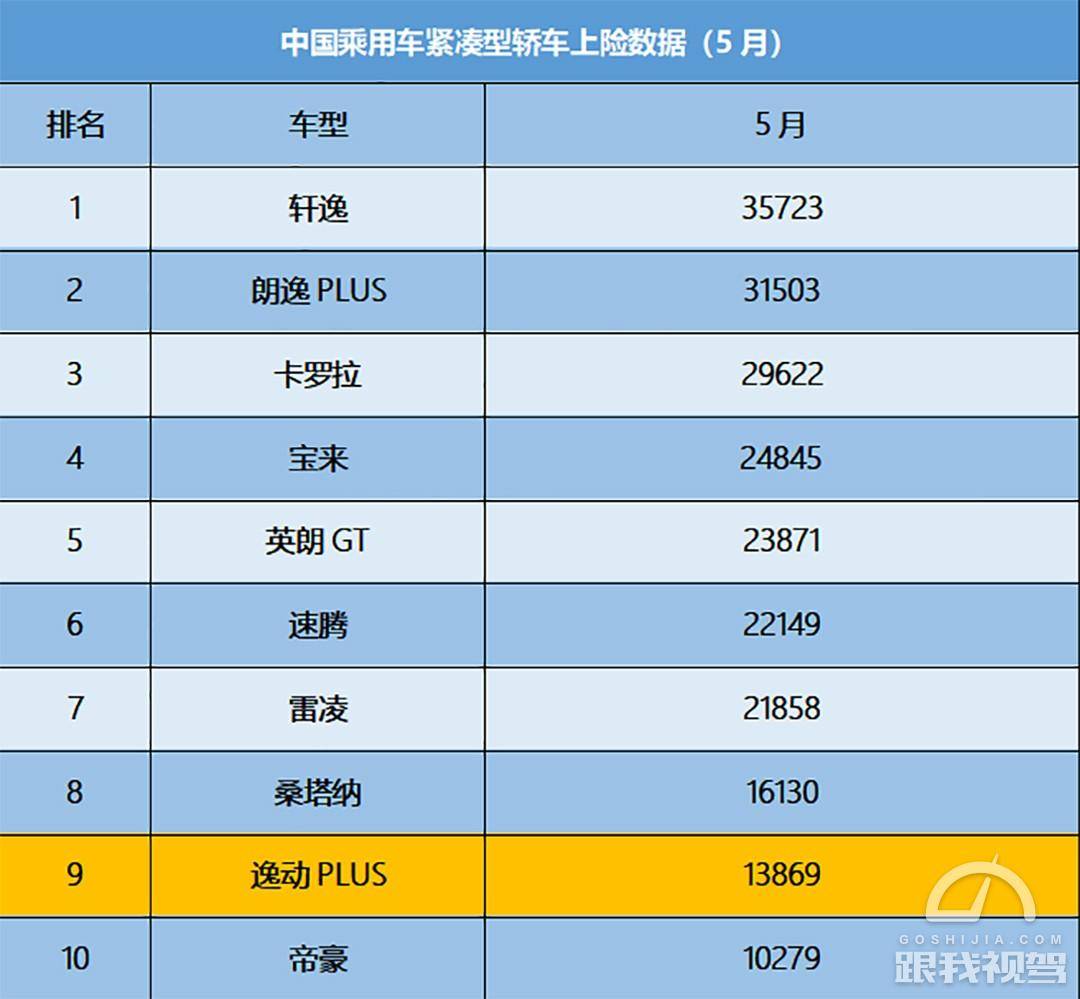 家用最快汽车品牌排行