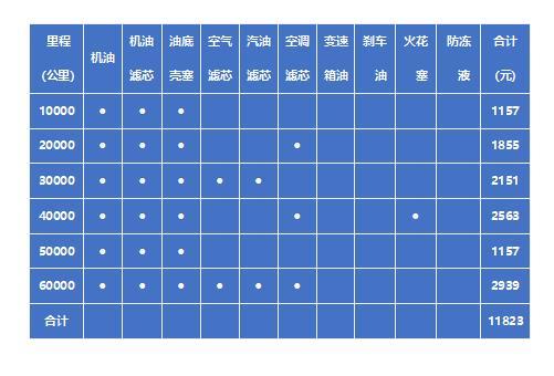 其他汽车品牌保养价格分析