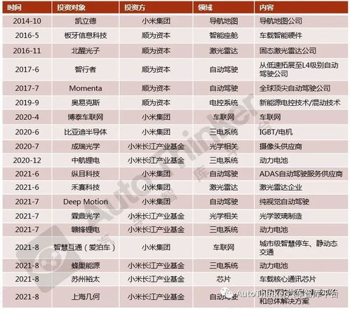 汽车品牌时间排序规则