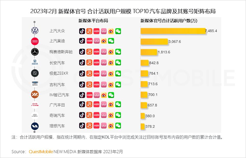 2023年全球汽车品牌销售数据分析，市场竞争激烈，新能源汽车崛起