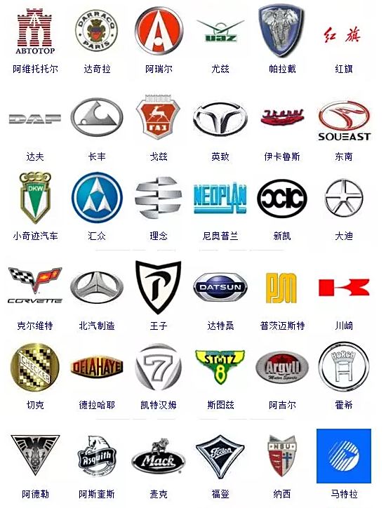 认识汽车品牌标志logo