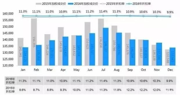 2016年汽车品牌销量分析报告