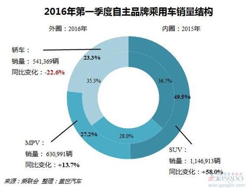 2016年汽车品牌销量分析报告