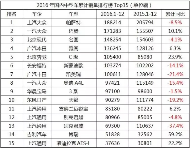 2016年汽车品牌销量分析报告