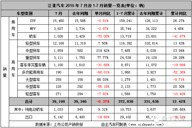 2016年汽车品牌销量报告