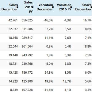 2016年汽车品牌销量报告