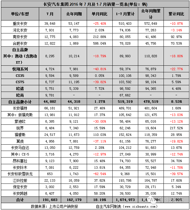 2016年汽车品牌销量报告