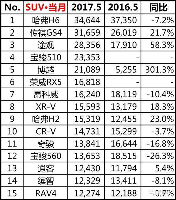 2017年十大汽车品牌排行榜