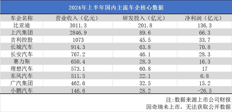 国内的自主汽车品牌，崛起与创新