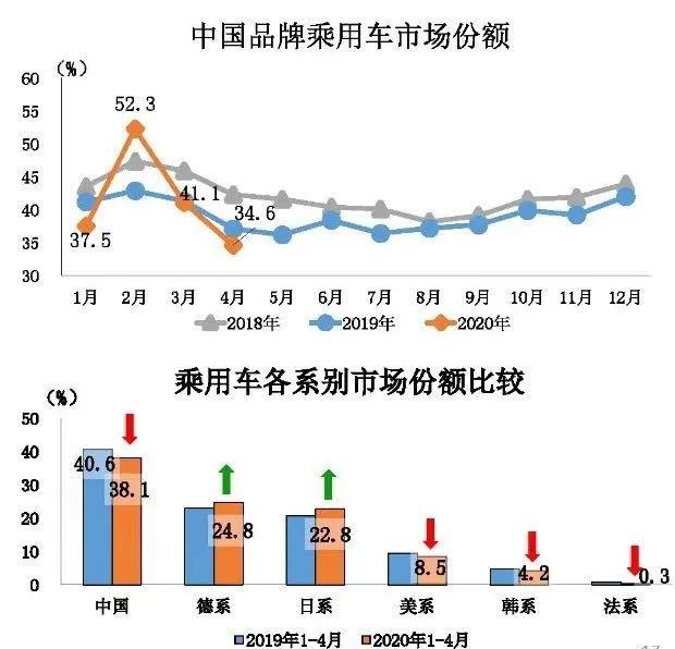 汽车品牌涨势图解析，市场趋势与消费者需求的变化