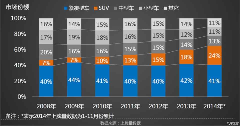 汽车品牌涨势图解析，市场趋势与消费者需求的变化