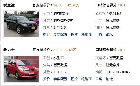 Toyota旗下的汽车品牌，品质与创新的完美结合