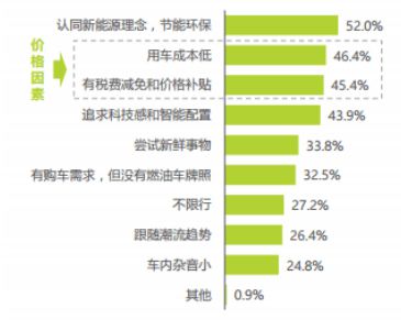 选择喜欢的汽车品牌，从消费者角度分析与推荐