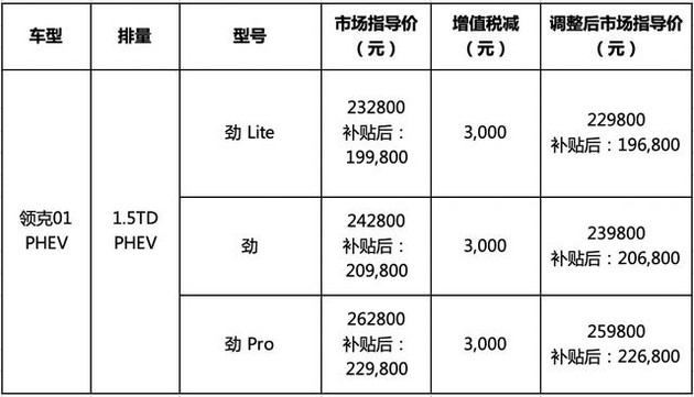 选择喜欢的汽车品牌，从消费者角度分析与推荐