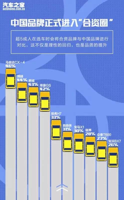 选择喜欢的汽车品牌，从消费者角度分析与推荐