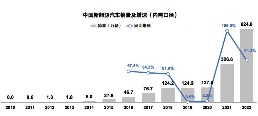 中国汽车产业的发展与品牌归属问题探讨