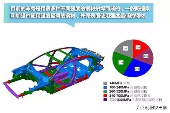 车架最硬的汽车品牌，谁在钢铝之争中胜出？