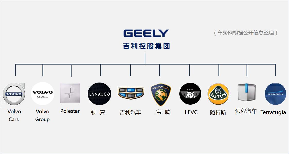 吉利收购知名汽车品牌，梦想照进现实