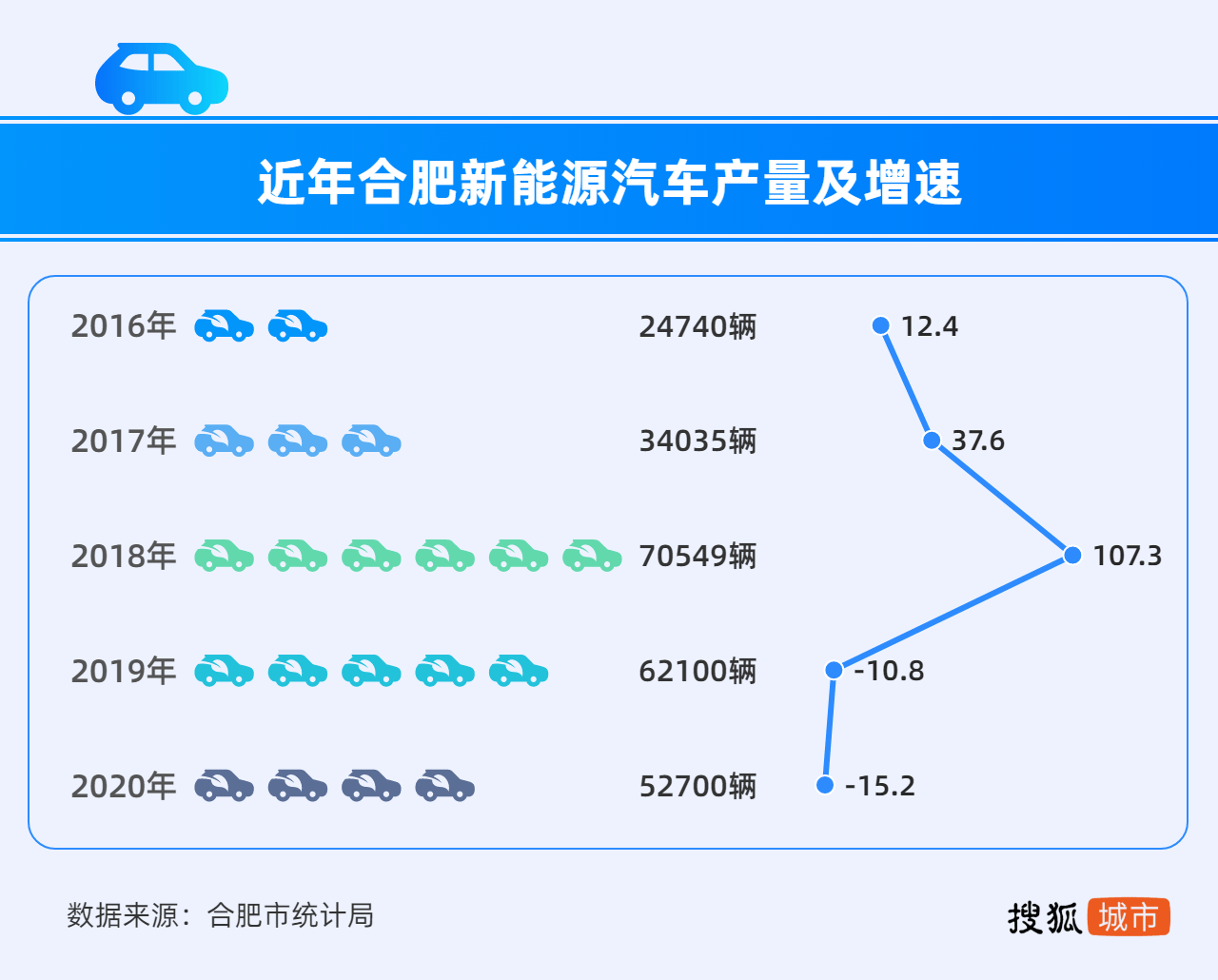 合肥新能源汽车品牌，崛起中的汽车强国