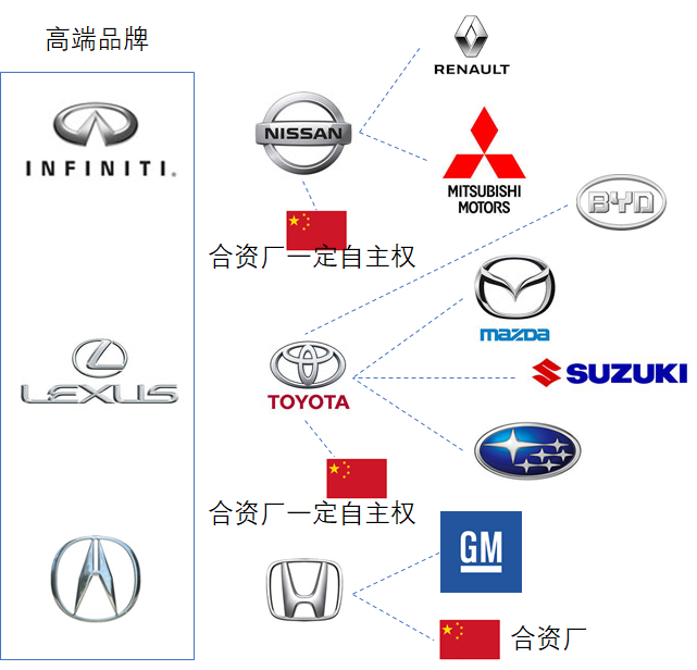 美国日系汽车品牌的融合与创新