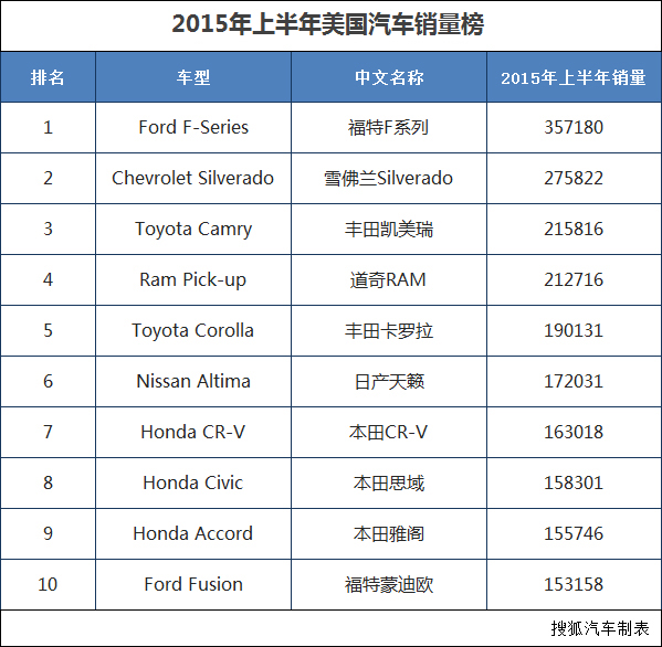 美国日系汽车品牌的融合与创新