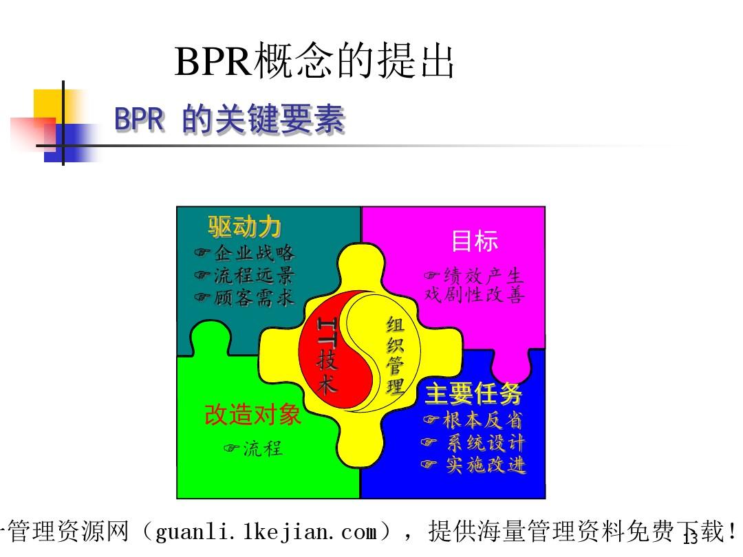 汽车品牌BPR案例分析，探索品牌重塑的奥秘