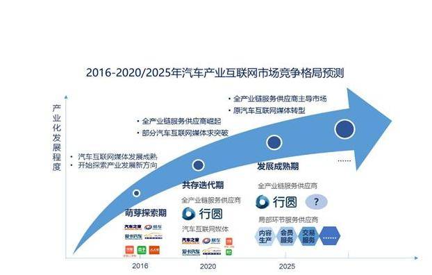 汽车品牌产业规划设计，打造核心竞争力与可持续发展之路