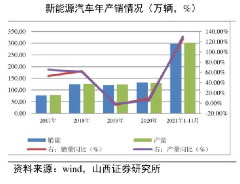 汽车品牌产业规划设计，打造核心竞争力与可持续发展之路