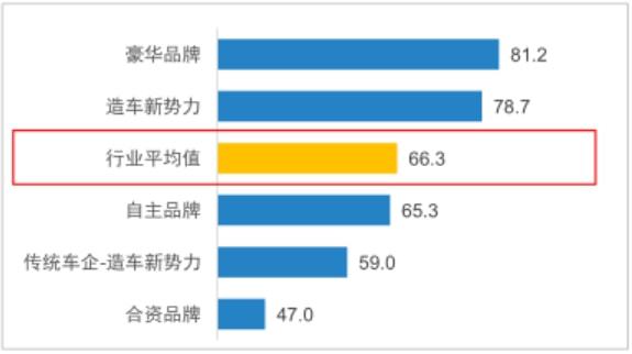 最不好的汽车品牌，揭示汽车行业的差之一