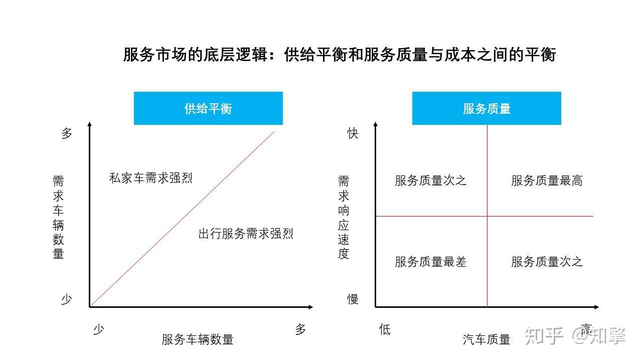 应对汽车品牌流失，策略与实践