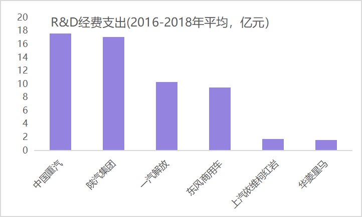 2019各汽车品牌盈亏分析报告