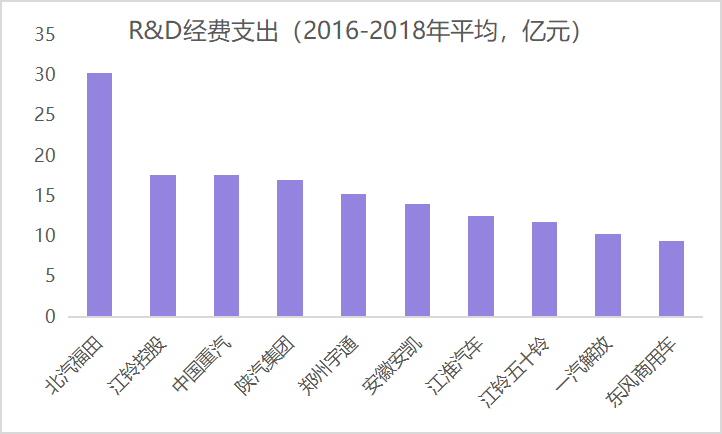 2019各汽车品牌盈亏分析报告