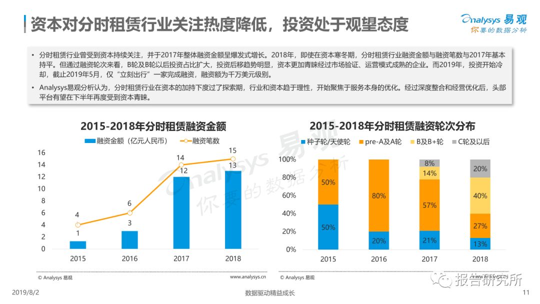 2019各汽车品牌盈亏分析报告