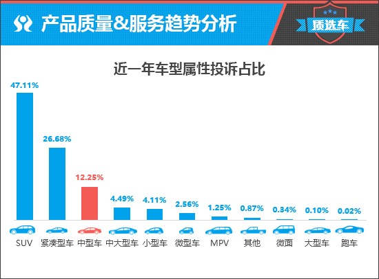 汽车品牌性能价位介绍，全面解析各大品牌的优劣势及市场定位