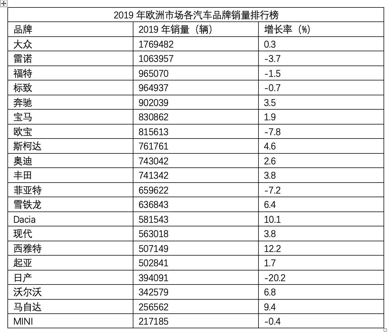 2019年欧洲汽车品牌销量分析报告