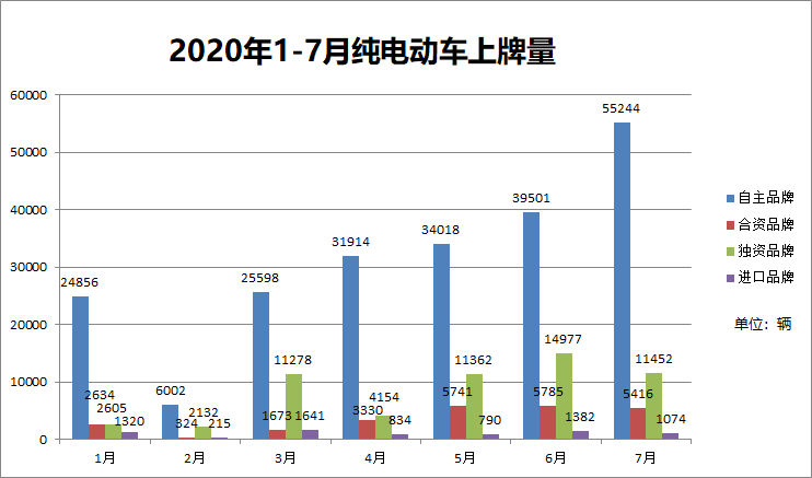 苏州汽车品牌上牌量