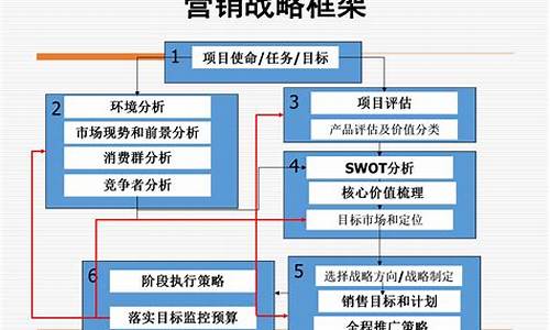 汽车品牌销售管理实战经验与策略