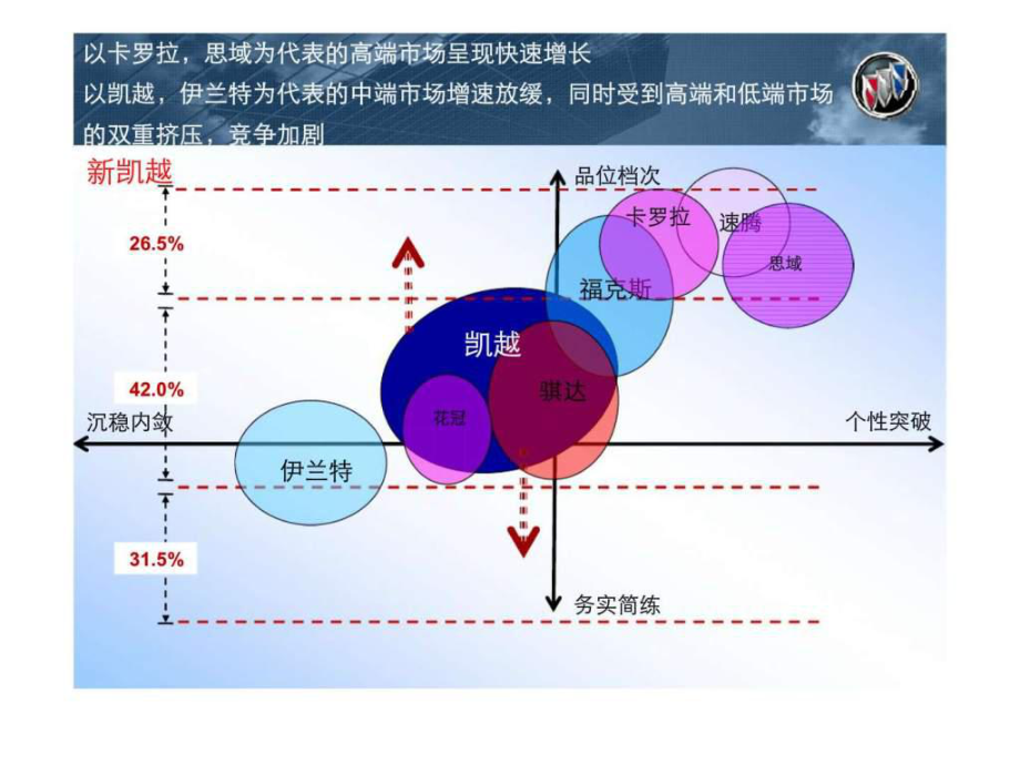 通用汽车品牌定位策略分析及其在市场中的地位