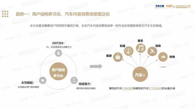 汽车品牌自媒体运营