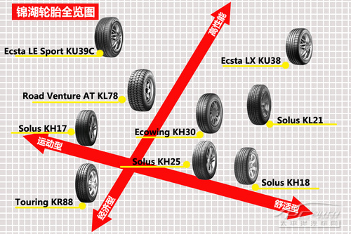 汽车品牌轮胎解说视频，全面了解轮胎性能与应用