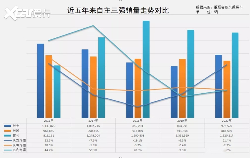 2021汽车品牌市场数据，揭秘汽车行业的增长与变革