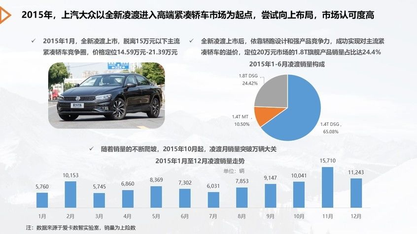 汽车品牌大众化，趋势、影响与未来