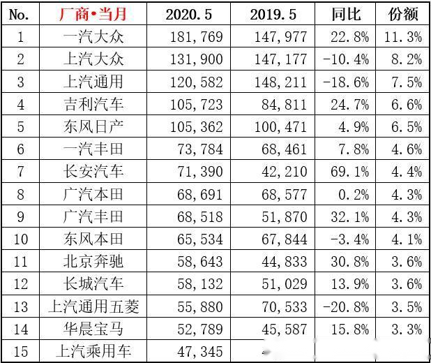 本土汽车品牌合资股，机遇与挑战