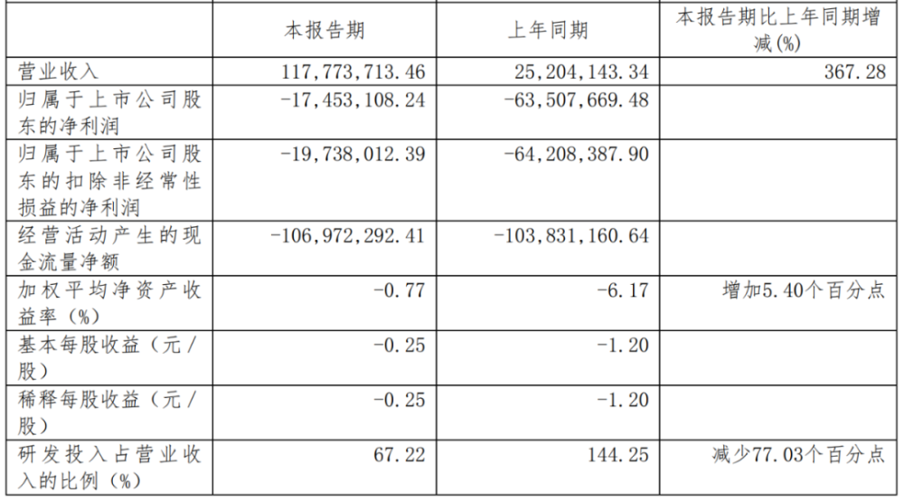 几大汽车品牌的市值