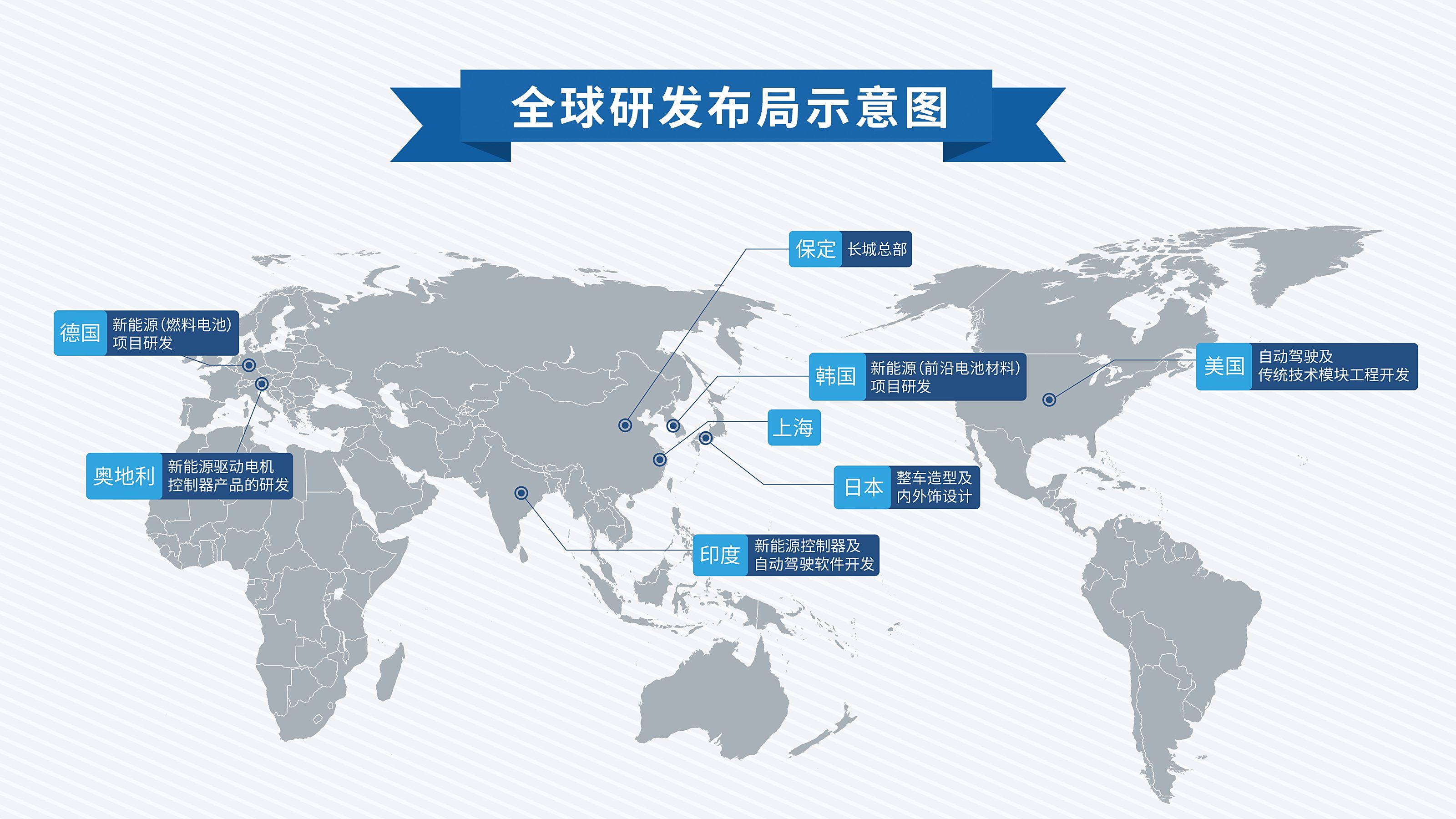 全球汽车品牌地图，探索世界各大知名车厂的版图