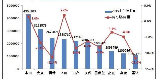 外资汽车品牌在中国市场，合资合作的必要性与挑战