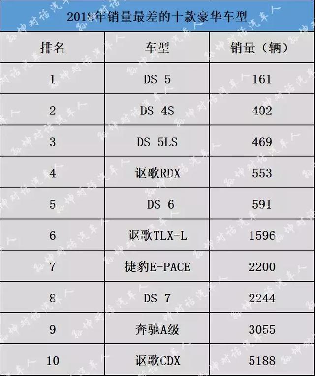 汽车品牌2018销售排行，一场豪华与实用的较量